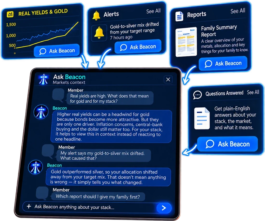 An Ask Beacon conversation, with Ask Beacon buttons on charts, alerts and reports