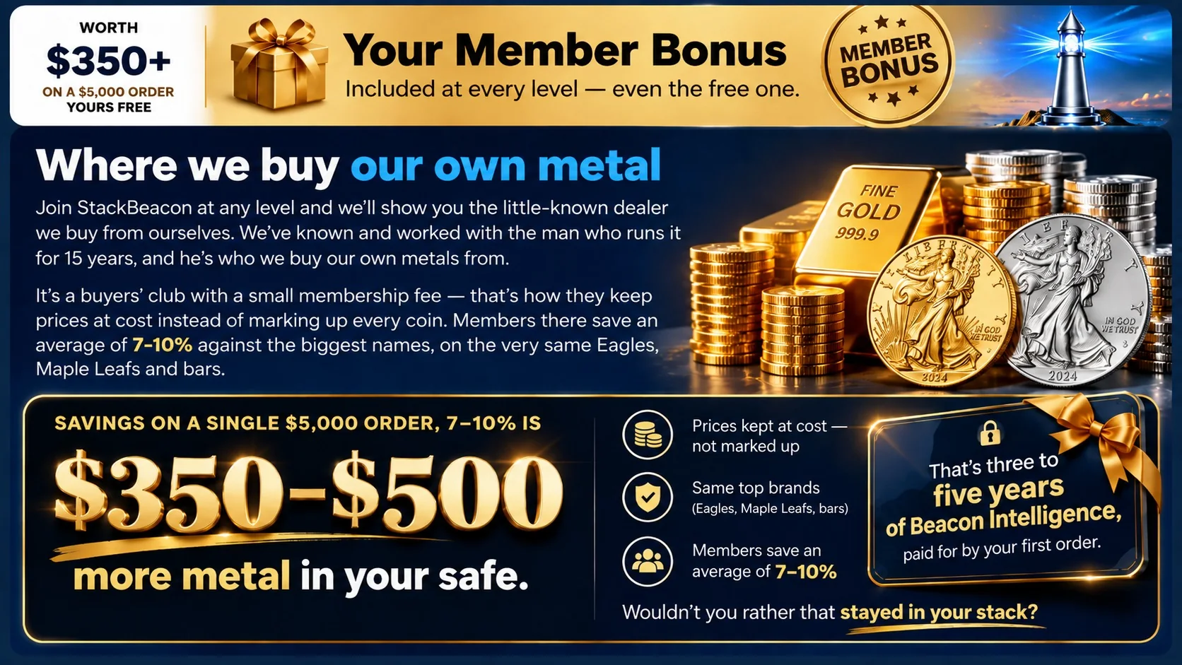 Your Member Bonus, worth $350+ on a $5,000 order: where we buy our own metal. Members save an average of 7–10% — $350–$500 more metal in your safe on a single $5,000 order.