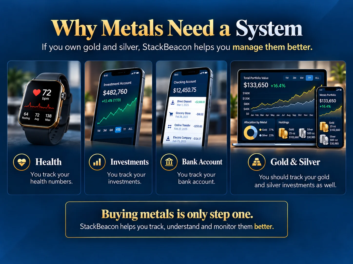 Why metals need a system: you track your health, your investments and your bank account — you should track your gold and silver as well. Buying metals is only step one; StackBeacon helps you track, understand and monitor them better.